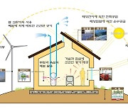 도봉구, ‘건물에너지효율화 융자사업’ 실시