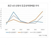 자금대란 이어 신용등급 대란 오나…신평사들 무더기 강등 예고