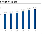 '인플레이션 수혜' BGF리테일, 목표주가 줄상향