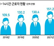 초단시간 근로자 180만 육박 ‘역대최다’