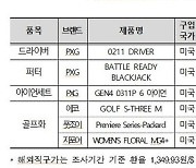 "골프용품, 해외직구 보다 국내 구매가 더 저렴…환율 상승 영향"