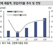 신한證 "디케이락, 중장기 실적 성장 기대"