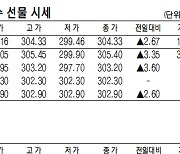 [데이터로 보는 증시]코스피200지수·국채·달러 선물 시세(11월 4일)