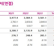 5G 비중 50% 넘어선 LGU+···주가도 '쑥'