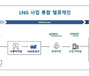 포스코인터내셔널, 에너지 전문기업 도약…3년간 3.8조 투자