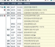 [분양캘린더]연말 분양시장 본격화…다음주 전국 1만5143가구 공급