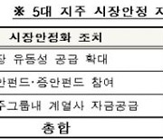 금융불안 진화 위해 쏟아지는 유동성 지원