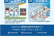 전북 순창 산란계 농장서 AI 항원 검출…고병원성 여부 검사 중