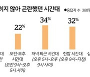 [여론 속의 여론] "요금 인상 택시난 해소에 도움 안 돼, 우버·타다 규제 해소해야"