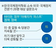 “민주·공화 누가 이기든 한·미 통상 마찰 불가피…미 중심주의 차기 대선까지 지속” [미 중간선거 D-3, 미국·세계 정세 어디로]