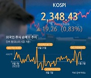 시진핑 3연임에 ‘차이나 런’ 반사이익? 외인 3.7조 ‘바이 코리아’