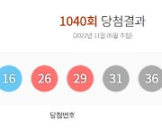 제1040회 로또 1등 7명… 당첨금 36억6048만원