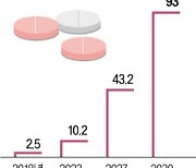 약 하나로 두 가지 치료효과…제약社 '이중항체'에 꽂혔다