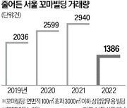 "상가·빌딩시장도 빙하기…핵심상권 아니면 피해라"