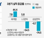 삼성·LG 떨게한 中 하이얼, 이유는 '스마트홈'