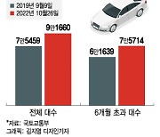 "죽은 사람 車와 사고 났어요"…사망자 명의차, 9만대가 달린다