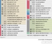 [분양캘린더]11월 둘째 주 1만5143가구 분양…견본주택 6곳 개관