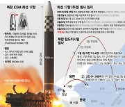 北, 동창리발사장 이동식건물 일부 해체 정황"···무력 도발 '또'감행하나