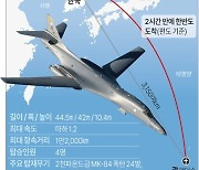 [그래픽] 미 전략폭격기 B-1B 랜서 한반도 전개