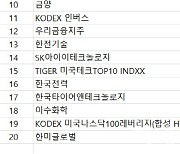 코스피 주간 개인 순매수 1위 'KODEX200선물인버스2X'