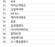 코스닥 주간 개인 순매수 1위 '에코프로비엠'