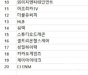 코스닥 주간 기관 순매도 1위 '엘앤에프'