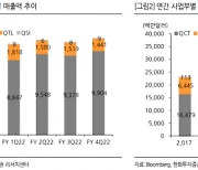 "퀄컴, 어려운 업황에 주가 '미끄럼틀'…당분간 보수적 접근"