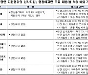 전경련 "부당지원행위 심사지침 개정안, 유사 규제 형평성 저해 우려"