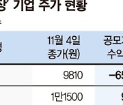 '테슬라 상장' 하면 공모가 하회… '밀리의서재' 는 다를까