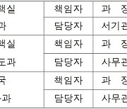 환경부-지자체-시멘트업계 환경관리에 힘모은다