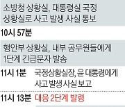 ‘11시20분 자택서 첫 보고’ 이상민, 이전 행적은 공개 안 해