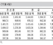 [표] 외국환율고시표