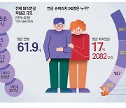 연금부자들, 바람잘날없는 시장에도 장투펀드 더 담았다