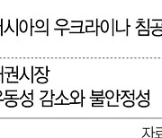 "美 국채시장도 불안···마진콜 속출 가능성"