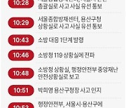 [그래픽] '이태원 참사' 소방당국의 기관별 통보 상황