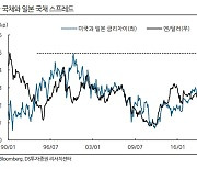 "엔화 가치 하락 지속…연준과 정책적 공생 필요"