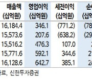 롯데쇼핑, 밸류에이션 재평가 관건은 구조조정 효과·롯데온 성과-한국