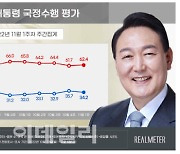 '이태원 참사'에 尹 지지율 1.5%p 하락한 34.2%[리얼미터]