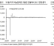 "기업 비용부담 커진다…고용 둔화·구매력 약화 압력↑"