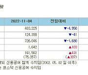 [표]증시주변 자금동향 (11/4)