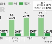 네이버도 3분기 '주춤'…"클라우드, 新성장동력으로"(종합)