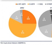 "美 공화당 중간선거 승리 시 친'가상자산' 정책 기대"