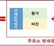 '못믿을 면세유!'…경기도 주유소 91% 면세유 폭리