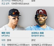 야구 천재 오타니도 홈런왕 저지도...MLB 우승은 ‘남의 일’