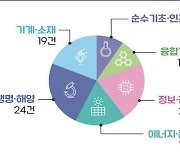 국가R&D 우수성과에 현대제철의 '내진 성능 H형강'