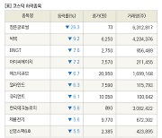 [fnRASSI]장마감, 코스닥 하락 종목(참존글로벌 -26.3% ↓)