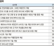 세계 최고 내진 H형강·암모니아 합성법… 국가 R&D 100대 성과