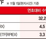 금리인상·인플레 악재 뚫고 활짝... 플러스 수익낸 채권형 ETF 있다