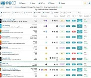‘안녕 엘라’ 출시 앞두고 블록체인 게임 랭킹 상승세