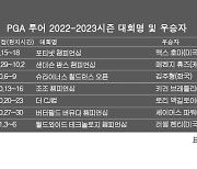 PGA 투어 2022-2023시즌 우승자 명단…러셀 헨리, '월드와이드 테크놀로지 챔피언십' 우승